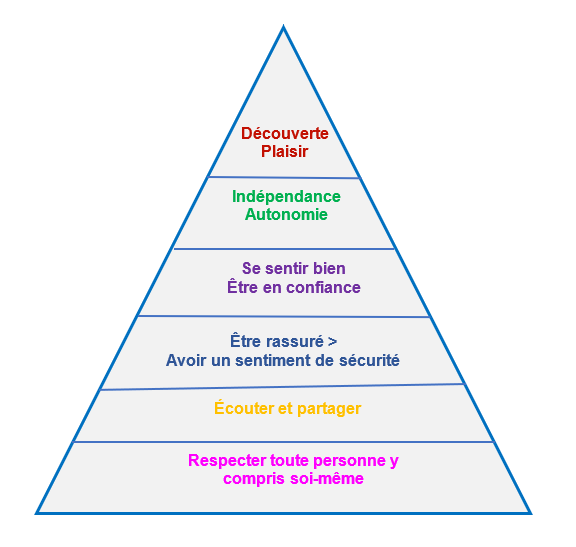 nos valeurs pédagogiques
